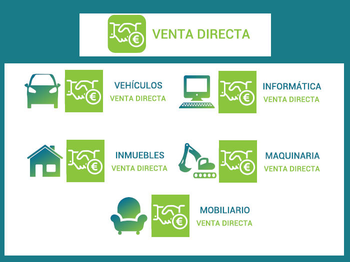 Venta Directa en WebSubasta